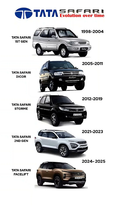 Tata Safari Evolution over time #tatasafari