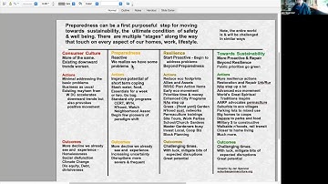 Preparedness-Resilience-Towards Sustainability-A-Series of Zoom Presentations and Site Tours