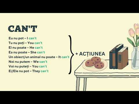 Învață CAN/CAN'T (pot/nu pot) în limba engleză | Verbe modale (46)