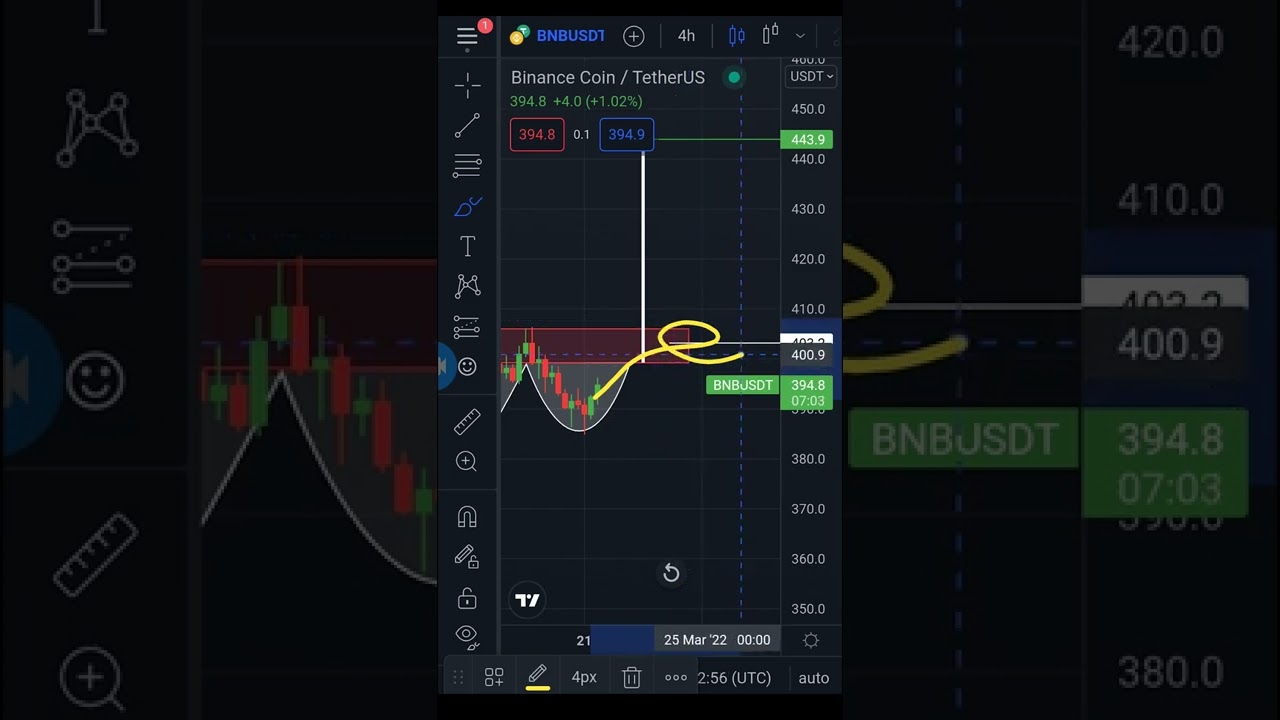 Free Crypto Signals | BNB/USDT | TF : 4H | Free Crypto Advice | Mon 21 March 2022