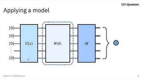 An Introduction to Quantum Neural Network | How it Actually Works.