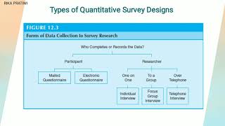Survey Design - Chapter 12 Educational Research John Creswell