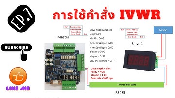 การสื่อสารผ่านพอร์ต RS485 ใช้คำสั่ง IVWR