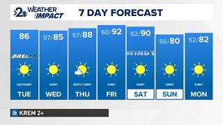 Dry and breezy Tuesday afternoon comes with elevated fire risk