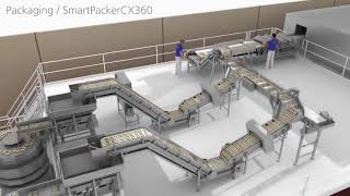 GEA Packaging Line (Crumb)