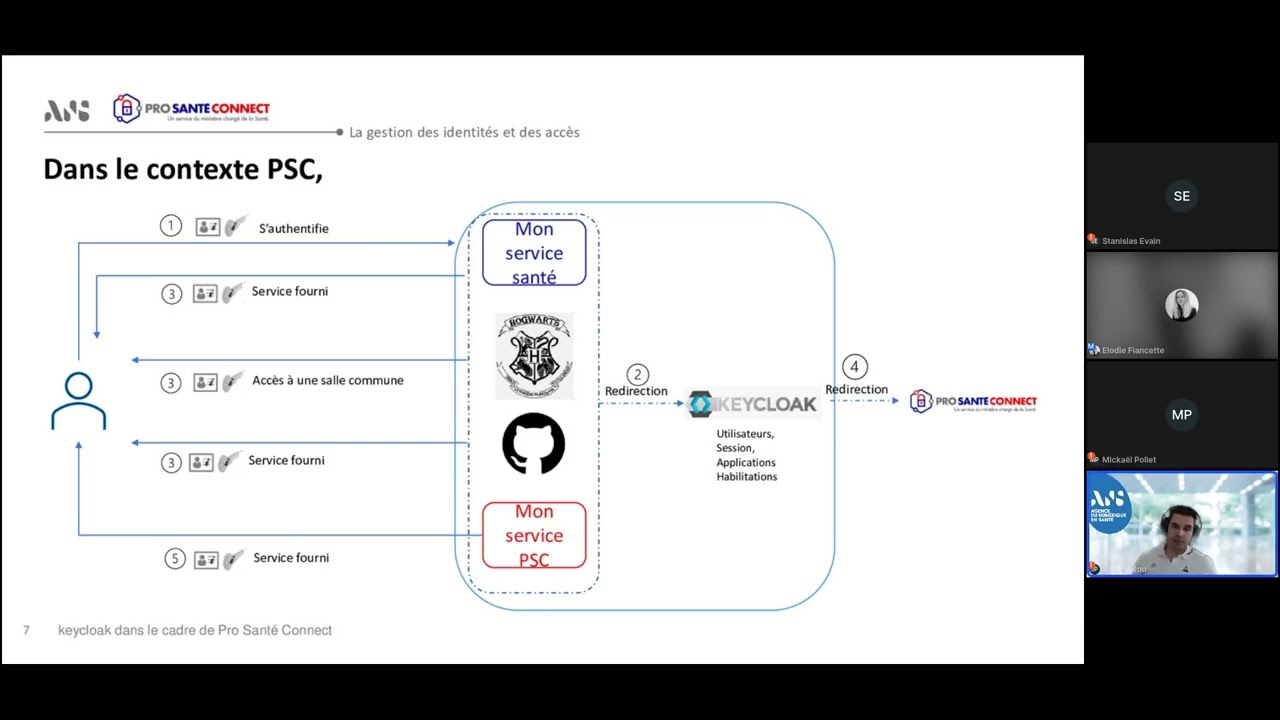 [webinaire] Cas d'usage Pro Santé Connect - Présentation d'un IAM : Keycloak - 16/03/23
