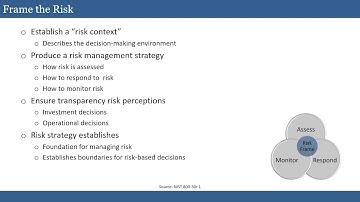 NCSP - Introduction to NIST Cybersecurity Risk Management 03