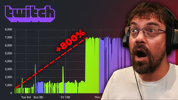 Twitch Has A BIG Problem
