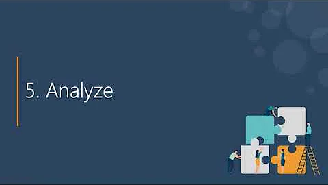 Building an Enterprise Architecture Foundation - Analyze