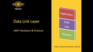 Data Link Layer - UART Hardware & Protocol