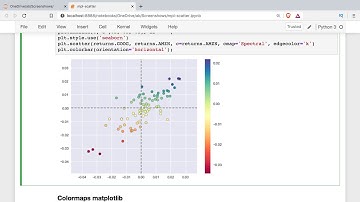 Introduction to Scatter Plots with matplotlib Python for Data Science