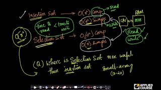 When to use Selection sort? | Selection sort | Appliedcourse