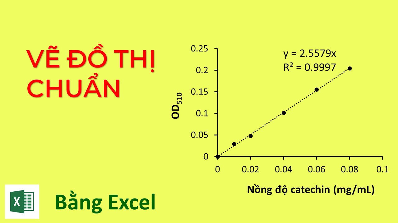 Vẽ đồ thị khoa học Excel: Đối với các nhà khoa học, việc vẽ đồ thị Excel chuẩn xác và chính xác là rất cần thiết. Nếu bạn muốn thể hiện dữ liệu của mình một cách trực quan, bạn nên xem hình ảnh liên quan đến từ khóa này để tìm hiểu cách vẽ đồ thị khoa học trong Excel.