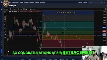 Layer3 L3 Crypto: Bullish or Bearish? Price Analysis!