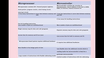 Lecture-1, Module I, Microcontroller  & Embedded System:Introduction