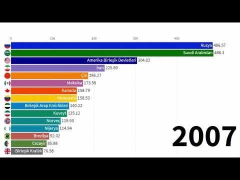 Video: 1990 Petrol Kirliliği Yasası'nın oluşturulmasından sorumlu olan petrol tankerinin adı neydi?