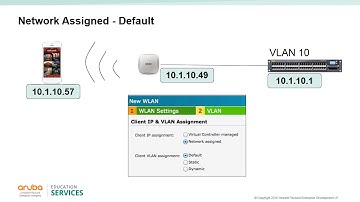 02. Aruba Instant WLAN Configuration