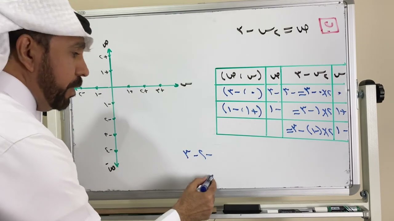 تمثيل الدوال الخطية لصف ثاني متوسط