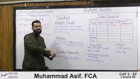 PRC 03 | L66 | Principles Of Economics | Multiplier Principle | Definition Table Diagram Approaches