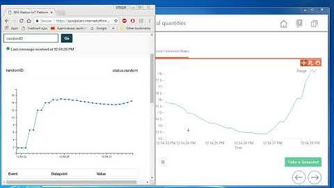 IIoT myRIO Educational Lab Basic