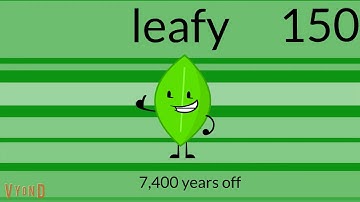 longest behaviour card day in history part 2-20