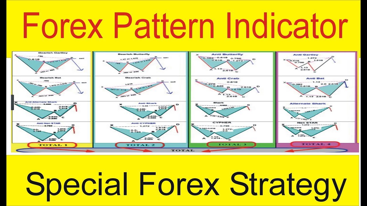 Forex Robot Autoprofit 30