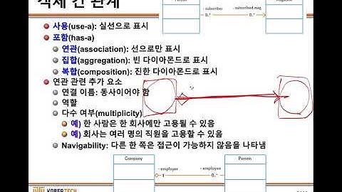 OOD 03. Part 02. 설계 패턴 소개 + UML