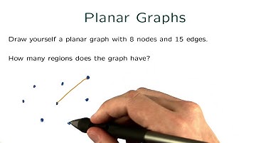 Planar Graphs - Intro to Algorithms