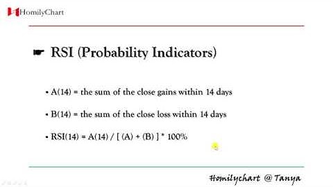 Homily Chart(English) Learning Common Indicators  #7 RSI #TechnicalAnalysis7