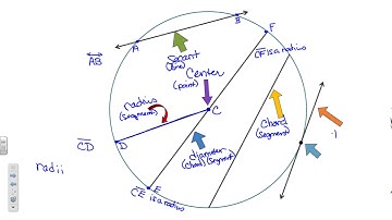 lines and segments that intersect circles