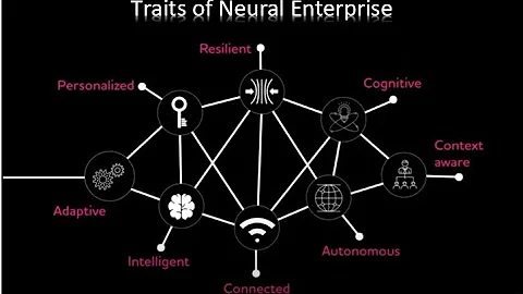 Neural Manufacturing™ : We believe the future of Manufacturing is Neural
