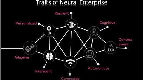 Neural Manufacturing™ : We believe the future of Manufacturing is Neural