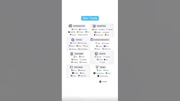 Top Dev Tools Every Developer Should Know in 2025 🚀 | From Coding to Design & AI