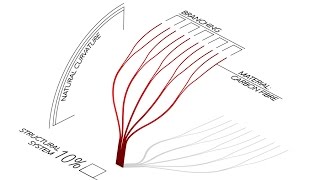 Tensile Structure Systems in Design