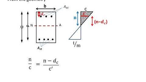 RCC 3) Working Stress Method Doubly Reinforced Beams Dr Suresh R Parekar