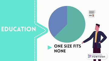 Advancing Personalized Learning: McGill FACC 100 Assignment