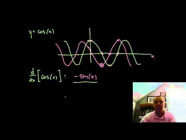 Trig Derivatives