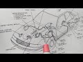 HOW COMPUTERS AND FUEL SYSTEM WORK IN A CAR