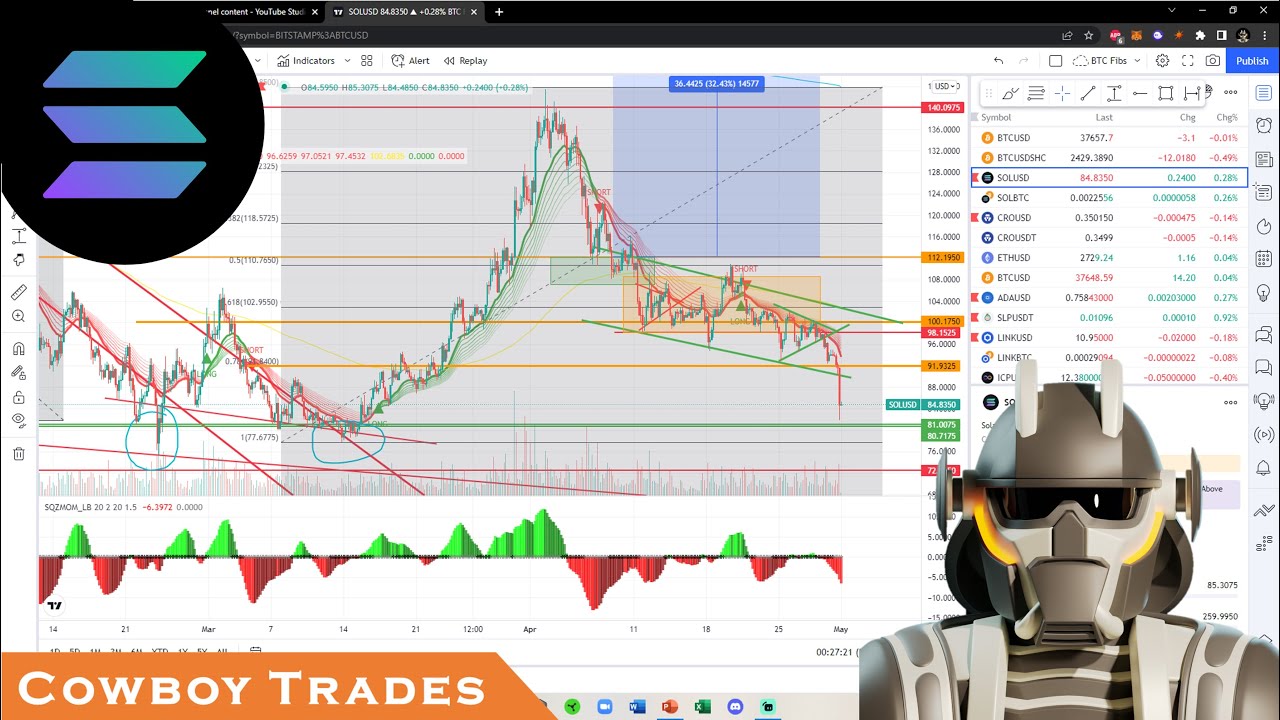 Solana SOL - Crypto Technical Analysis and Price Prediction - YouTube