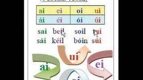 Rohingya Language Part 04