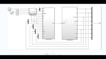 Flight Control Algorithm Model of Multi-rotor UAV/Ontology model, position and attitude control