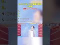 【たつろうモノマネ　最高に面白い瞬間】 #最高のシーン #面白い動画 #面白集 #面白い #おもしろ #shorts #たつろう