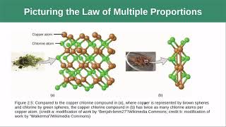 Week 2 - Presentation - Openstax Chemistry 2e - Chapter 2