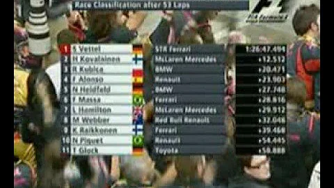 Quante gare ha vinto Vettel?