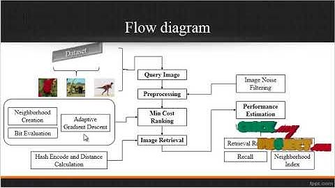 Learning Short Binary Codes for Large-scale Image Retrieval