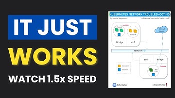 Kubernetes Tutorial: Troubleshooting K8s with tcpdump (Watch 1.5x)