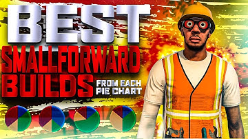 BEST SMALL FORWARD BUILDS FROM EACH PIE CHART ON NBA 2K20! VOL. 2