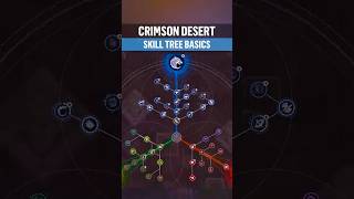 Skill tree tips that change everything — parry, dodge, counter, and survive tougher fights early