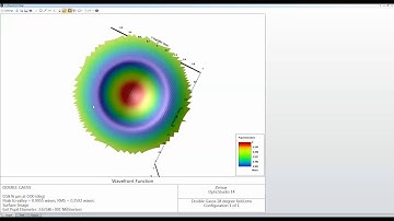 OpticStudio Image Quality