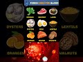 If You Want Weak Blood, Avoid These 9 Foods